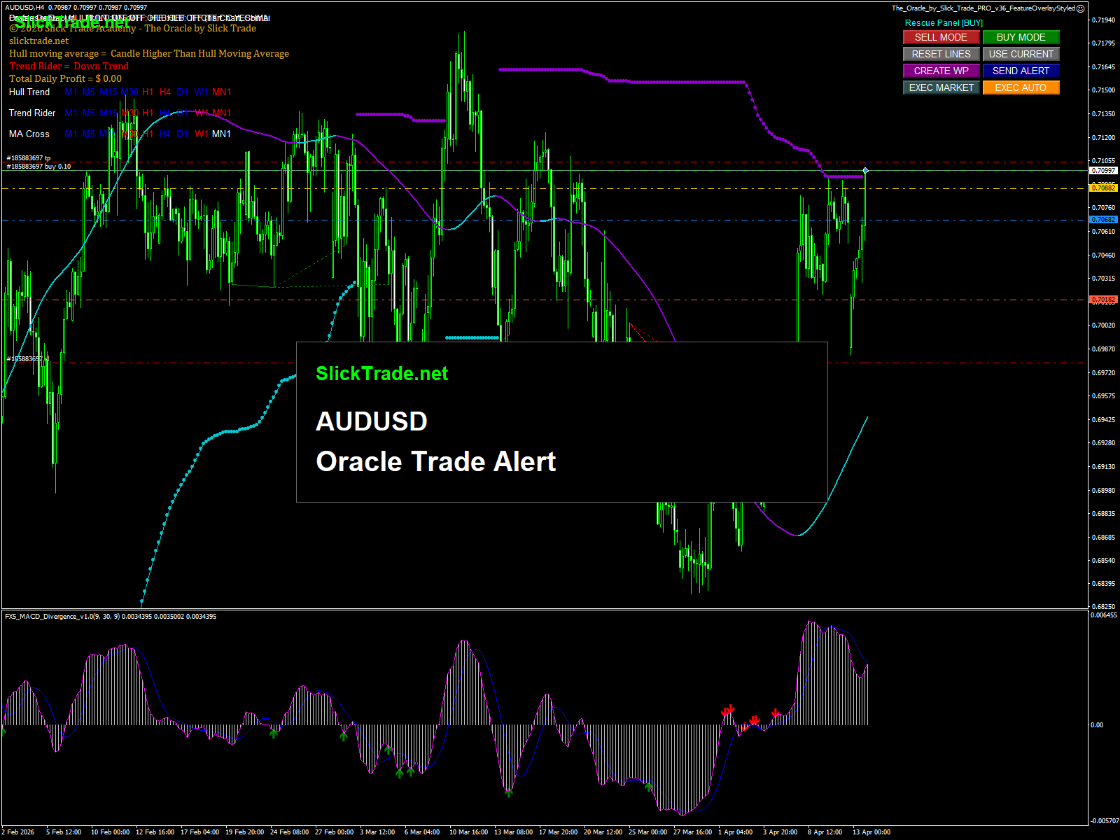 AUDUSD chart