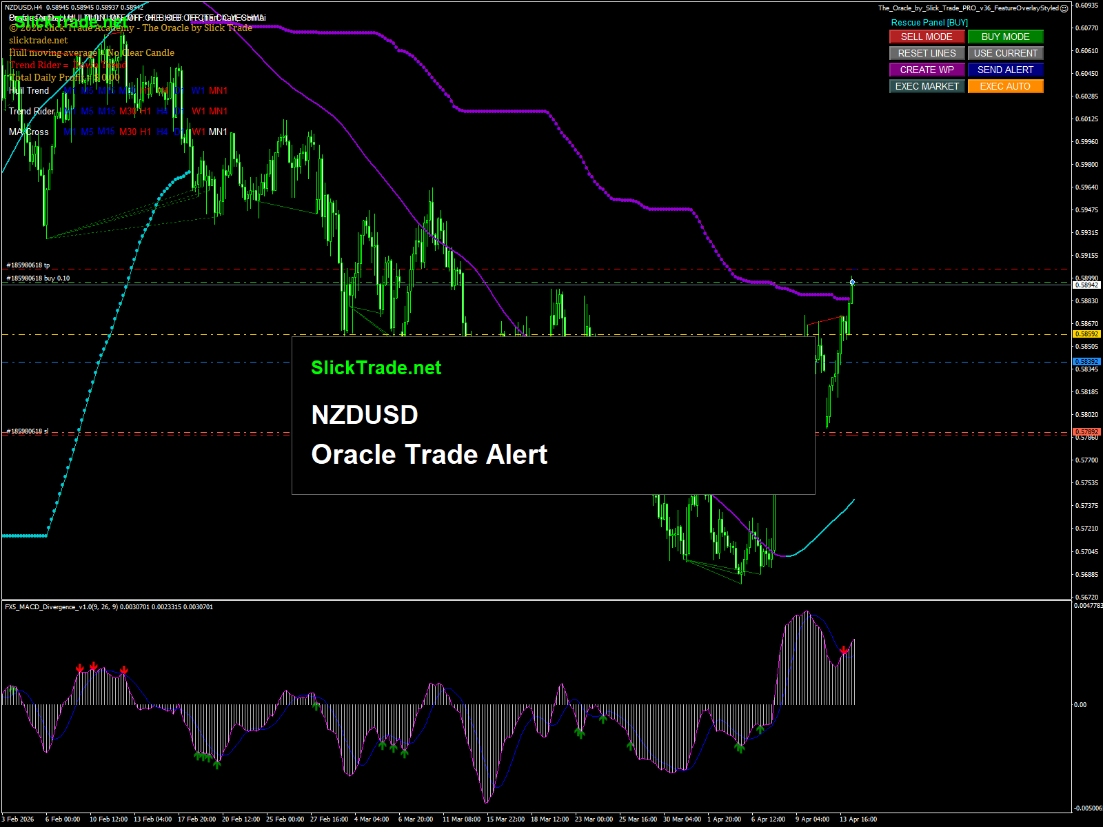 NZDUSD chart