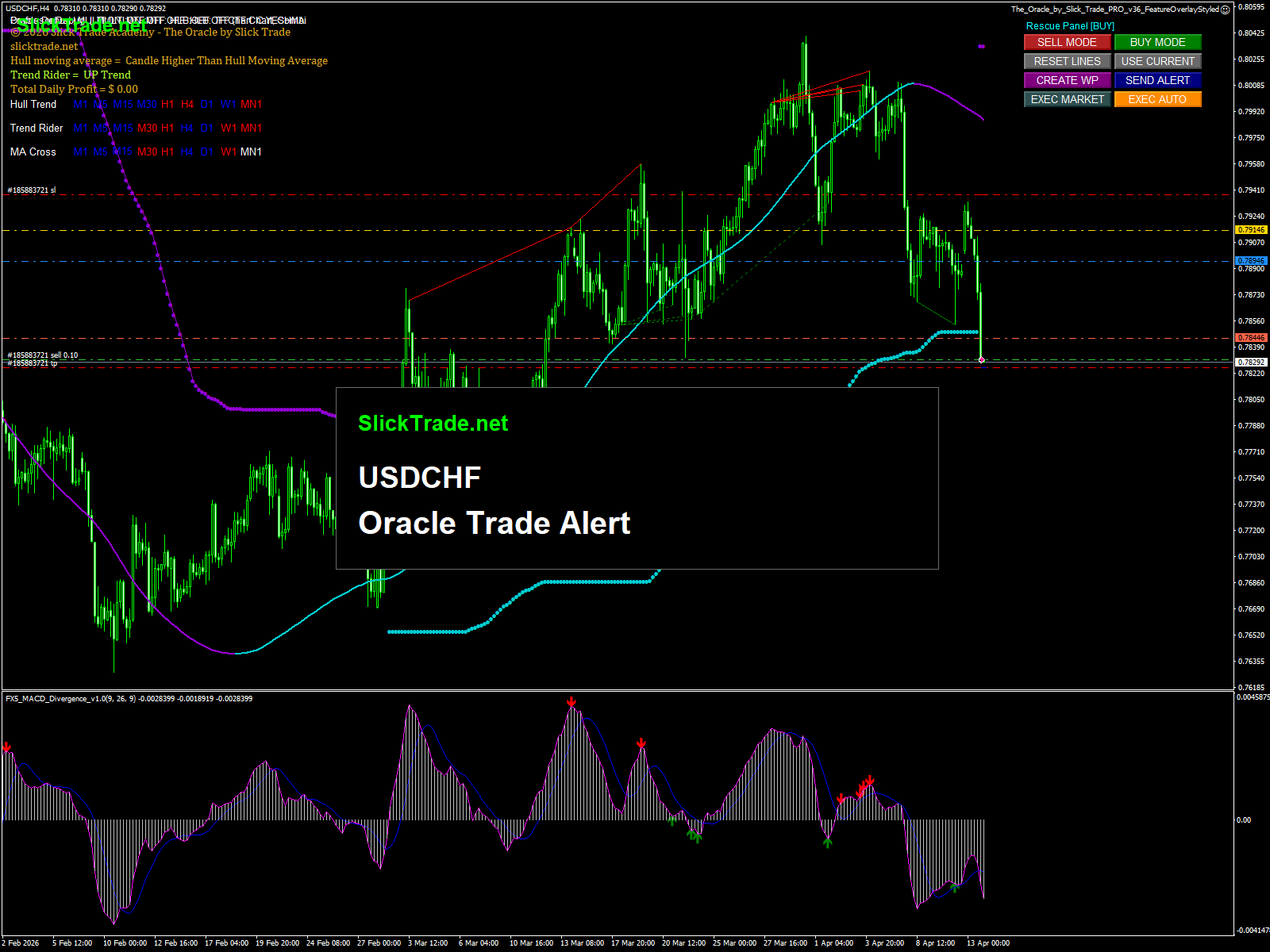 USDCHF chart