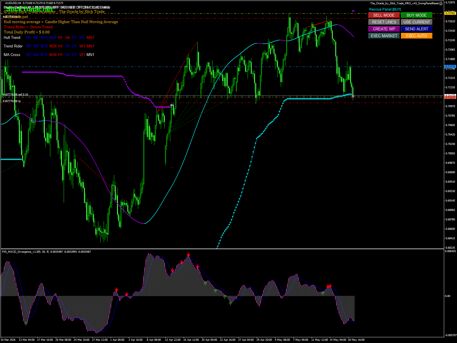 AUDUSD chart