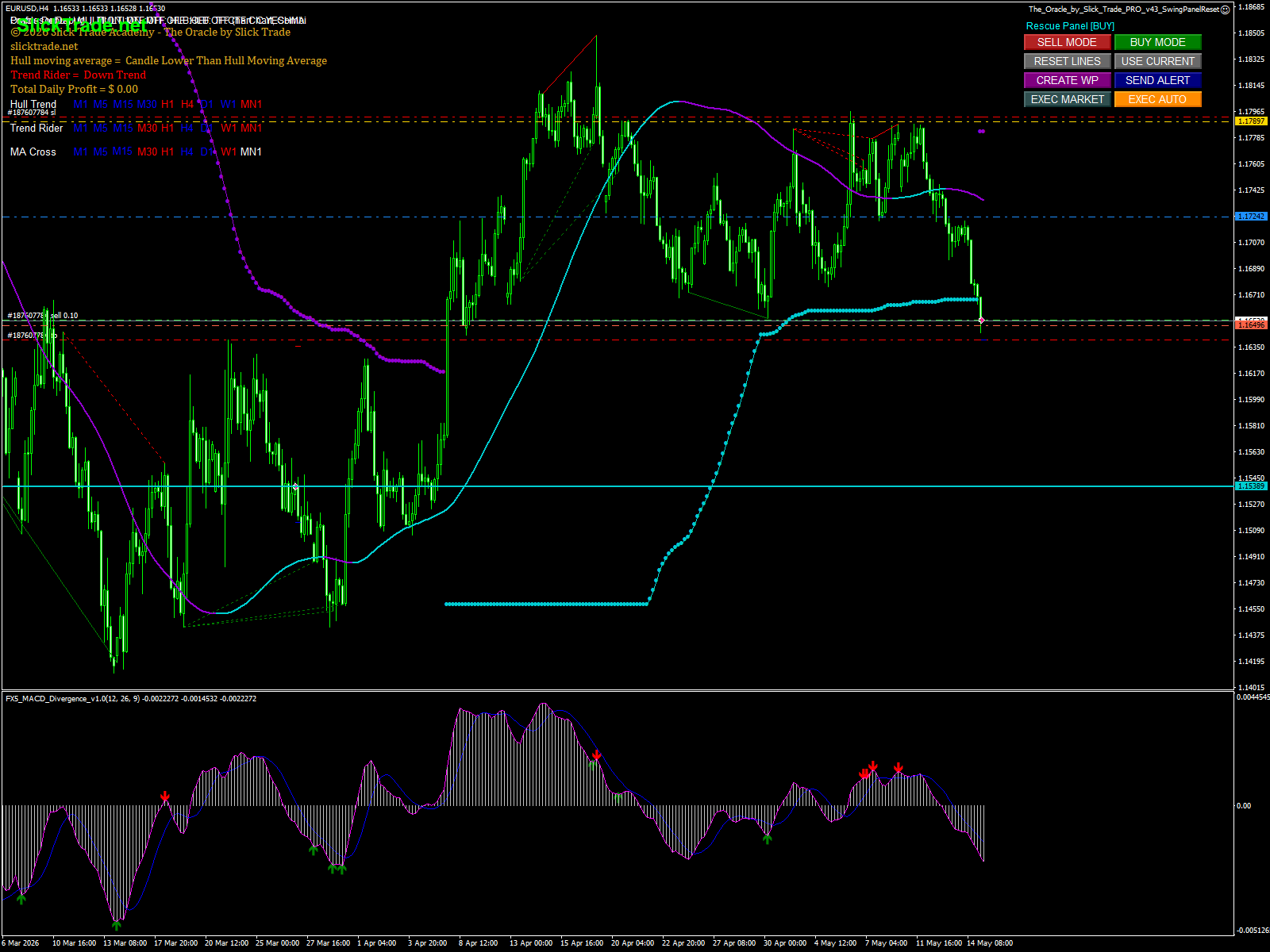 EURUSD chart