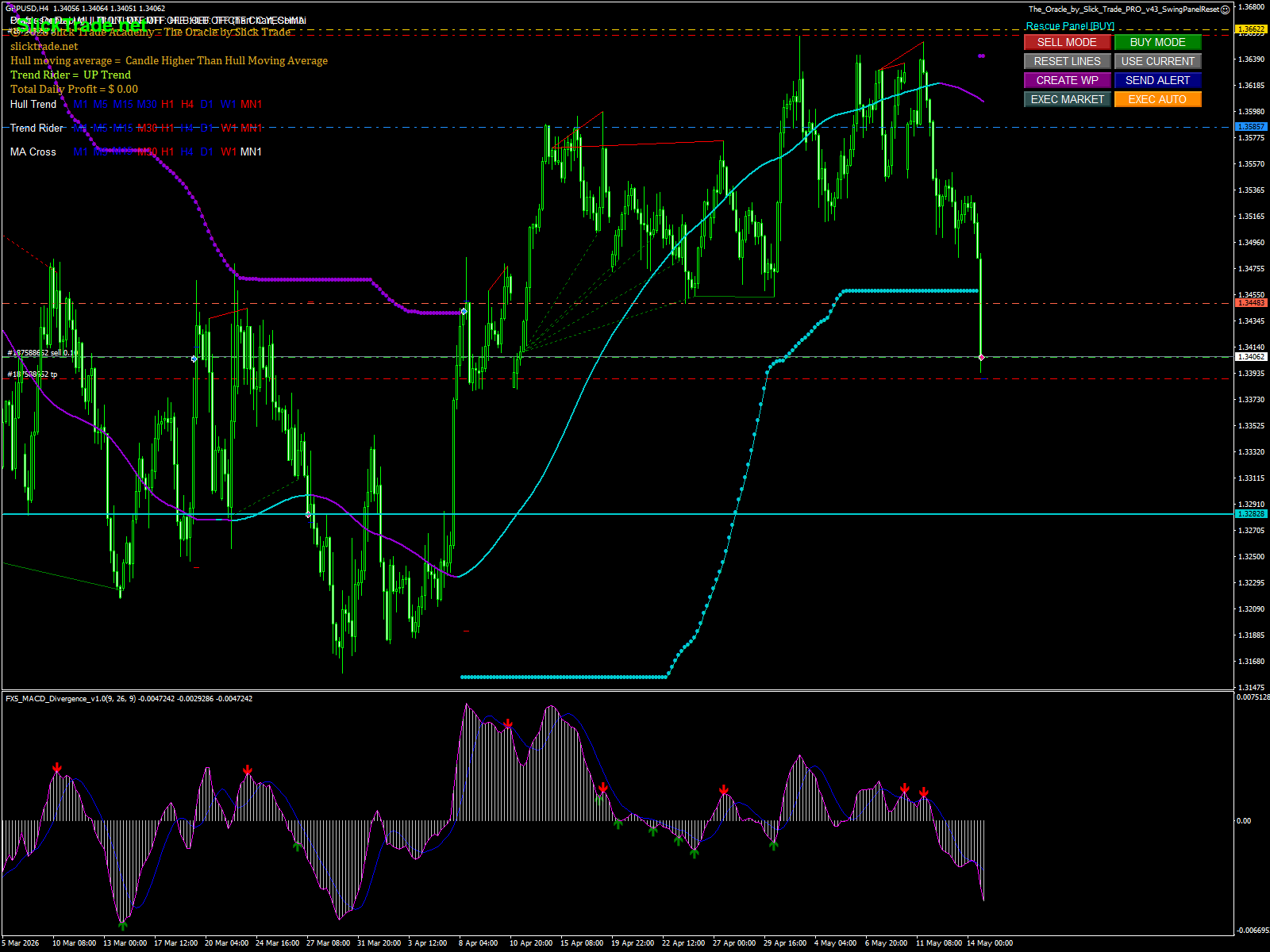 GBPUSD chart