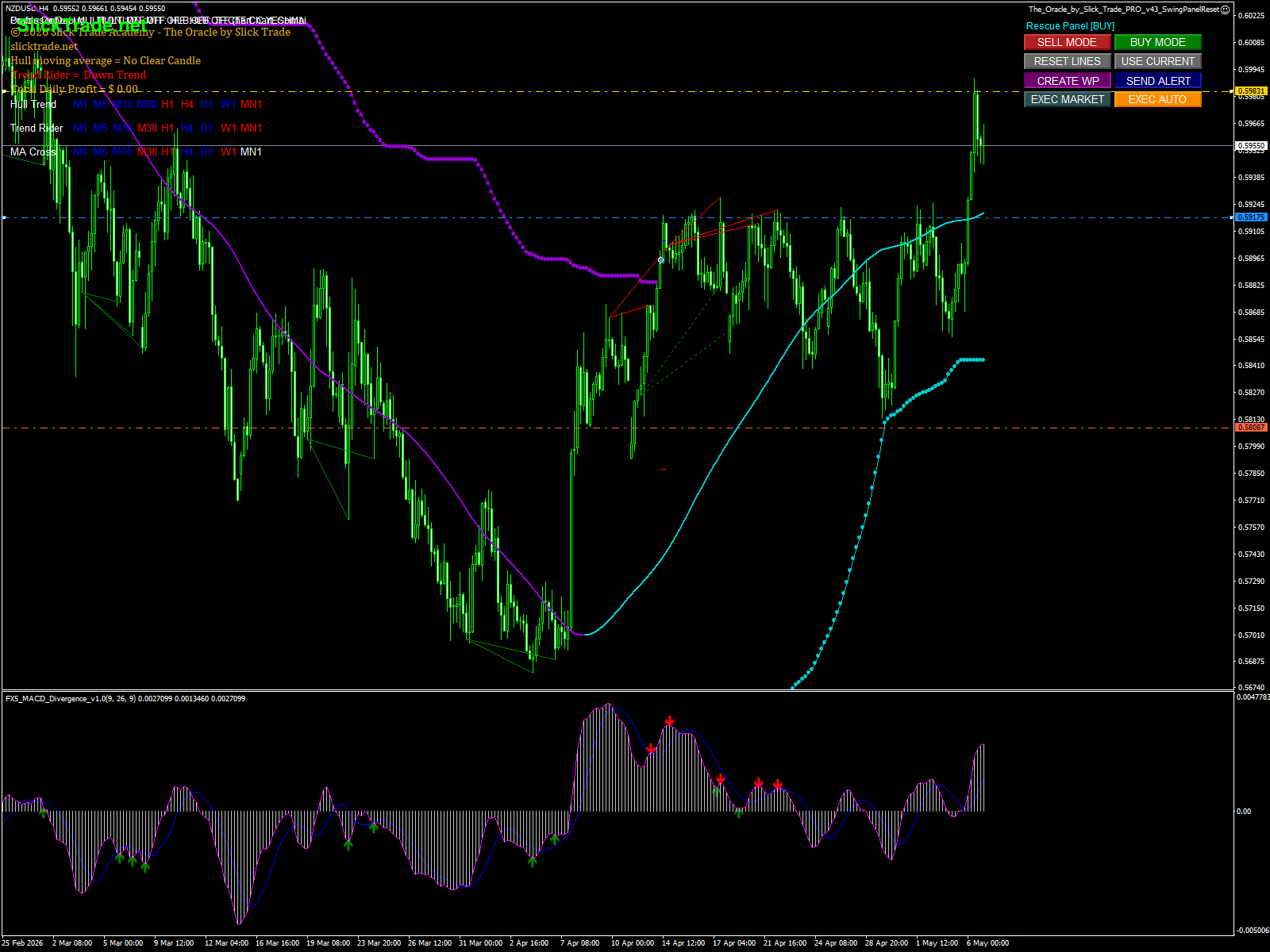 NZDUSD chart