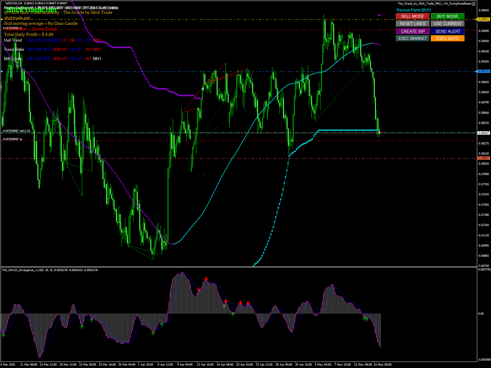 NZDUSD chart