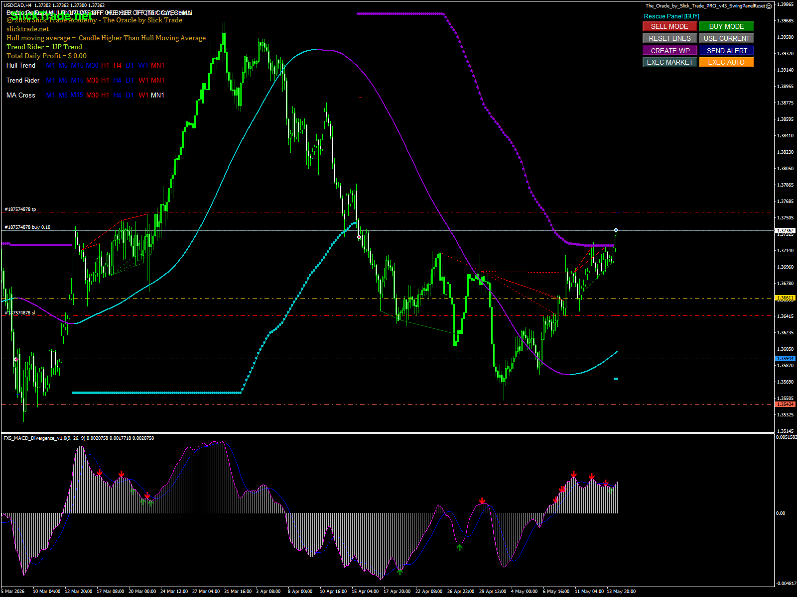 USDCAD chart