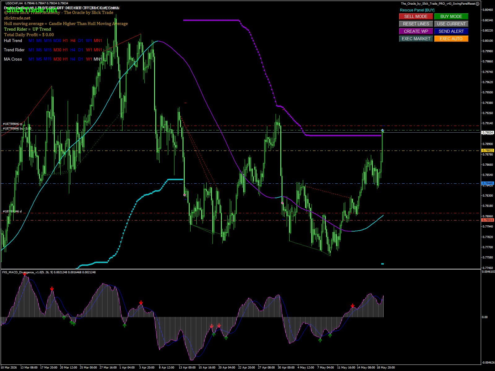 USDCHF chart