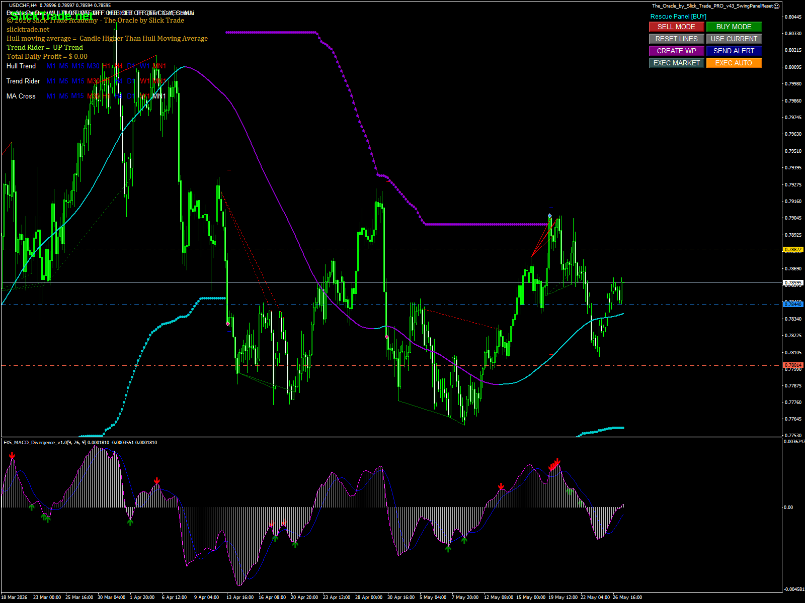 USDCHF chart
