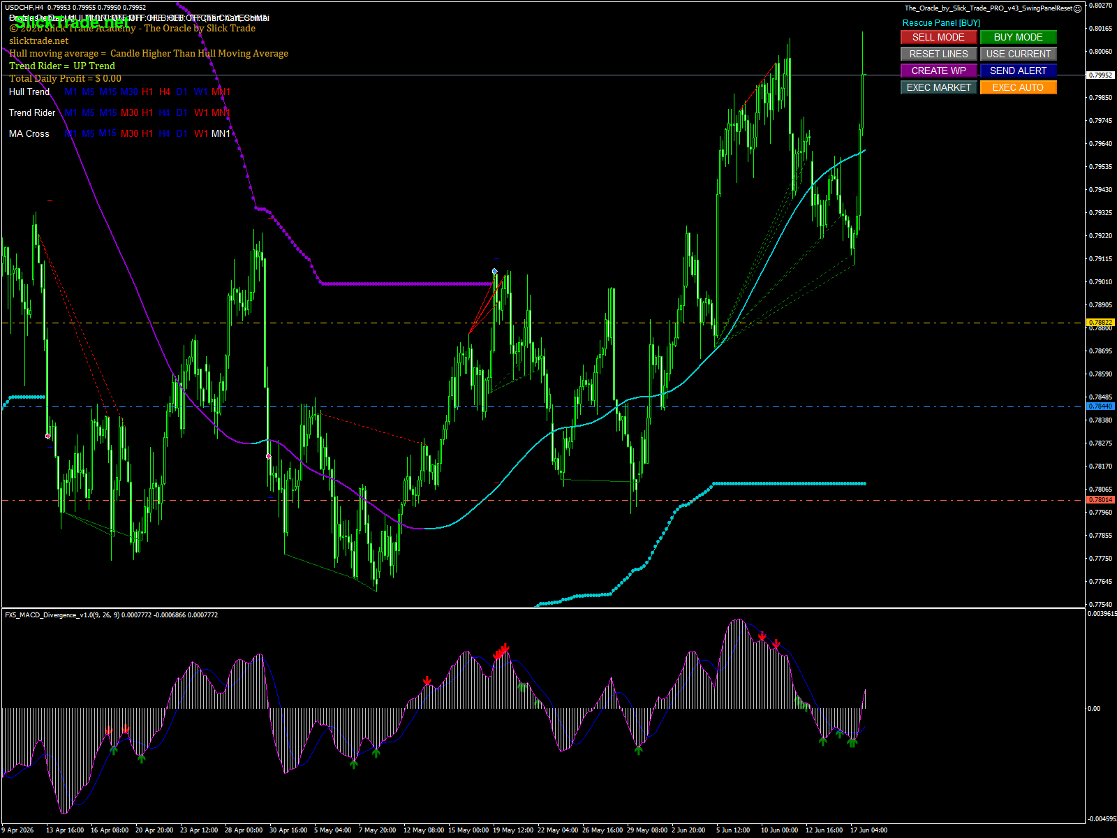 USDCHF chart