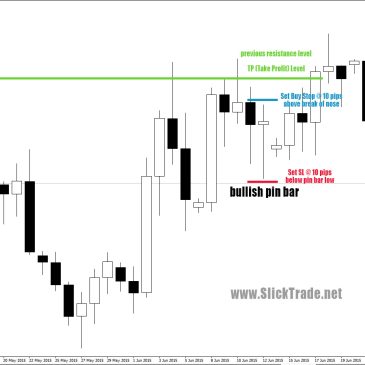 pin bar break method forex price action strategy