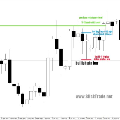 pin bar break method forex price action strategy