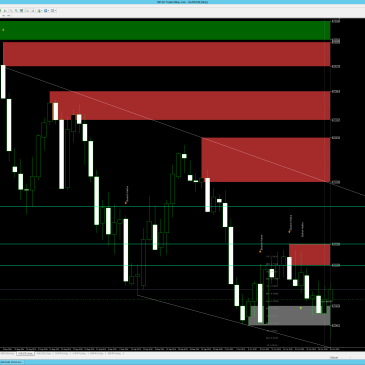 audusd forex signal price action analysis 3