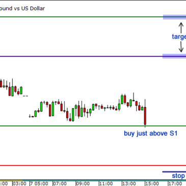 pivot points forex trading indicator 2