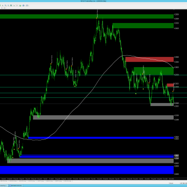 eurusd forex signal 3