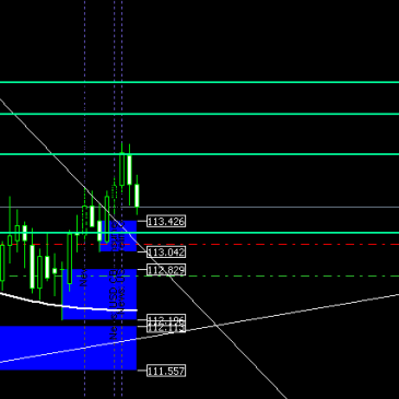 chfjpy where we are at in the forex trade target levels closeup