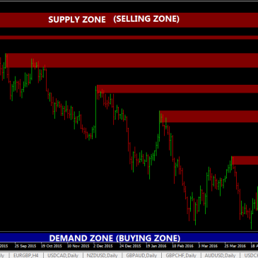 supply-and-demand-indicator-mt4