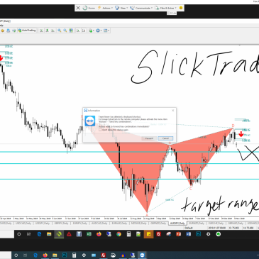 audjpy analysis