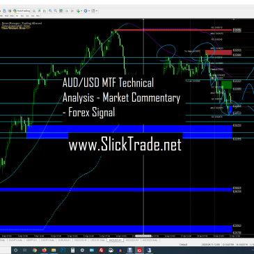 AUDUSD MTF Technical Analysis - Market Commentary - Forex Signal