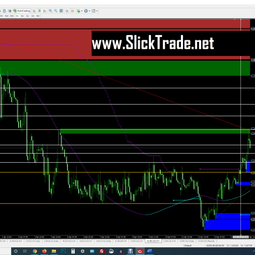 EURCAD Market Commentary MTF Trade Opportunities