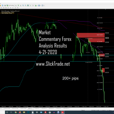 GBPJPY Forex Signal