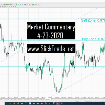 forex trade alerts market commentary