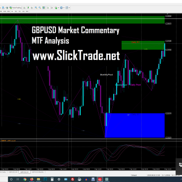 gbpusd market commentary mtf analysis