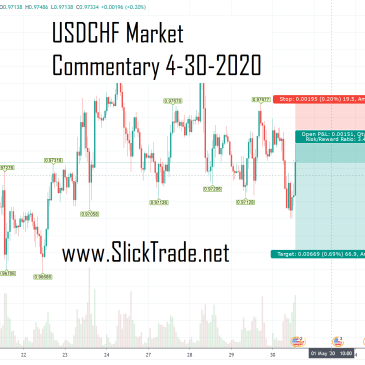 usdchf market commentary 4-30-2020