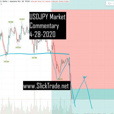 usdjpy h1 mc