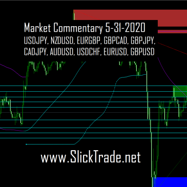 Market Commentary 5-31-2020 - USDJPY NZDUSD EURGBP GBPCAD GBPJPY CADJPY AUDUSD USDCHF EURUSD GBPUSD square
