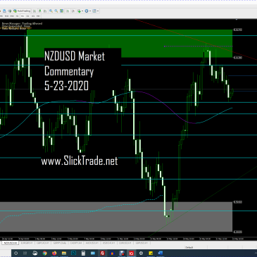 NZDUSD Market Commentary 5-23-2020