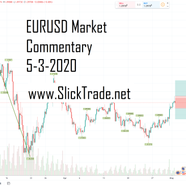 eurusd-market-commentary-5-3-2020
