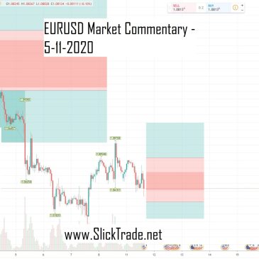 eurusd market commentary h1 5-11-2020