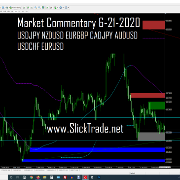 Market Commentary 6-21-2020 - USDJPY NZDUSD EURGBP CADJPY AUDUSD USDCHF EURUSD