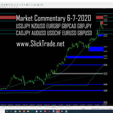 Market Commentary 6-7-2020 - USDJPY NZDUSD EURGBP GBPCAD GBPJPY CADJPY AUDUSD USDCHF EURUSD GBPUSD