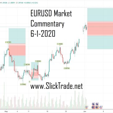 eurusd market commentary h4 6-1-2020 2