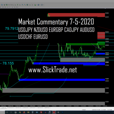 Market Commentary 7-5-2020 - USDJPY NZDUSD EURGBP CADJPY AUDUSD USDCHF EURUSD