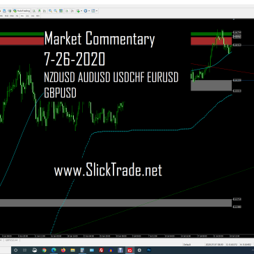 Market Commentary 7-26-2020 - NZDUSD AUDUSD USDCHF EURUSD GBPUSD