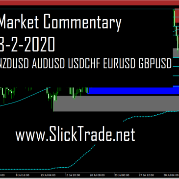 Market Commentary 8-2-2020 - NZDUSD AUDUSD USDCHF EURUSD GBPUSD