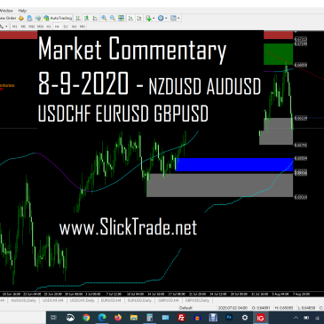 Market Commentary 8-9-2020 - NZDUSD AUDUSD USDCHF EURUSD GBPUSD