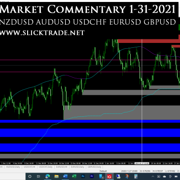 Market Commentary 1-31-2021 - NZDUSD AUDUSD USDCHF EURUSD GBPUSD