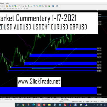 Market Commentary 1-17-2021 - NZDUSD AUDUSD USDCHF EURUSD GBPUSD