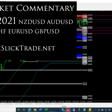 Market Commentary 2-7-2021 - NZDUSD AUDUSD USDCHF EURUSD GBPUSD
