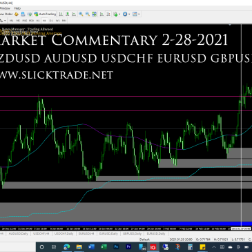 Market Commentary 2-28-2021 - NZDUSD AUDUSD USDCHF EURUSD GBPUSD
