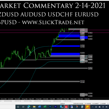 Market Commentary 2-14-2021 - NZDUSD AUDUSD USDCHF EURUSD GBPUSD