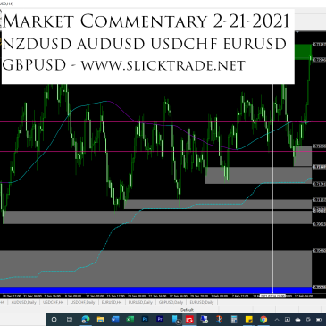 Market Commentary 2-21-2021 - NZDUSD AUDUSD USDCHF EURUSD GBPUSD