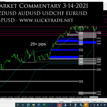 Market Commentary 3-14-2021 - NZDUSD AUDUSD USDCHF EURUSD GBPUSD