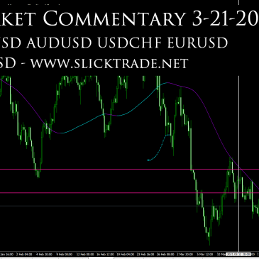 Market Commentary 3-21-2021 - NZDUSD AUDUSD USDCHF EURUSD GBPUSD