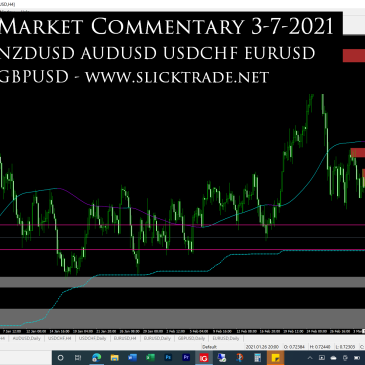 market commentary 3-7-2021