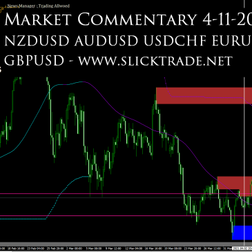 Market Commentary 4-11-2021 - NZDUSD AUDUSD USDCHF EURUSD GBPUSD