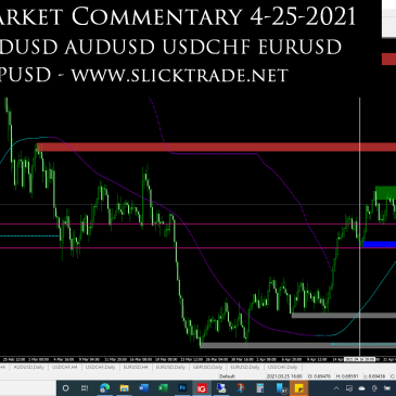Market Commentary 4-25-2021 - NZDUSD AUDUSD USDCHF EURUSD GBPUSD