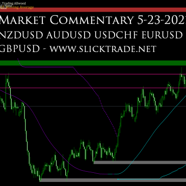 Market Commentary 5-23-2021 - NZDUSD AUDUSD USDCHF EURUSD GBPUSD